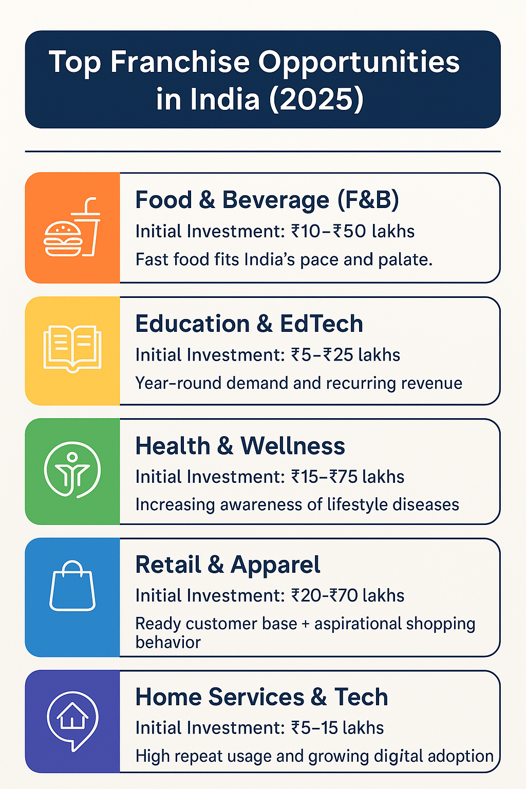 top franchise opportunities